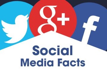 Social media facts