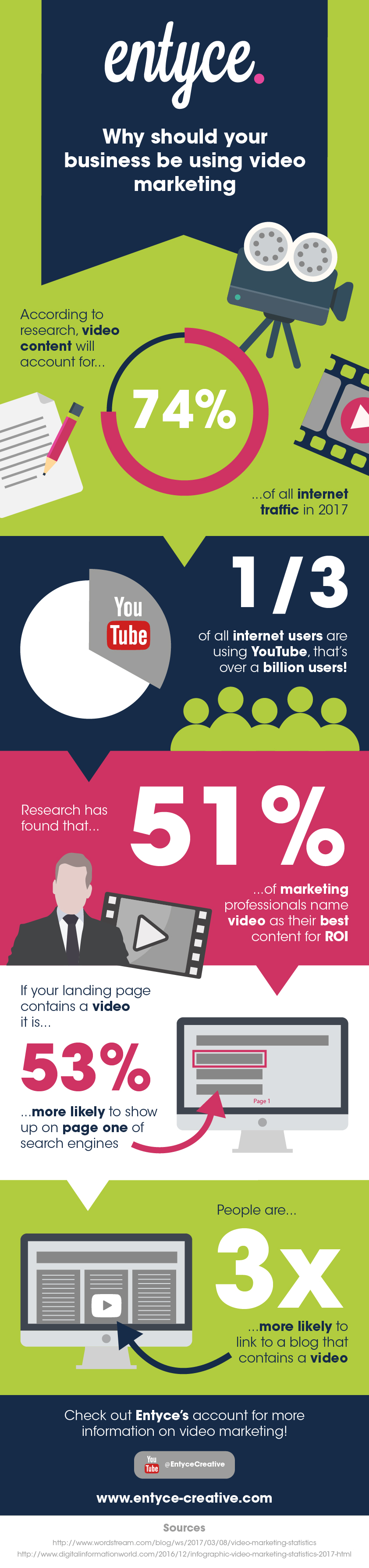 Video Marketing Infographic